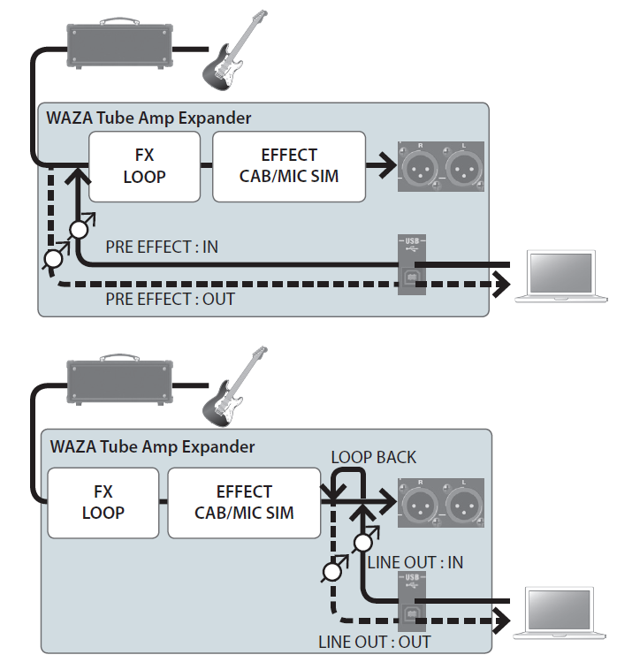waza-tae_USB audio flow.png