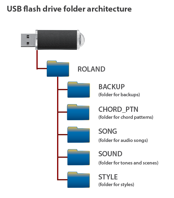 gokeys5_usb flash drive folders.png