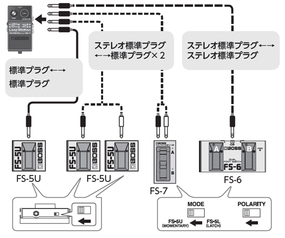 RC-1: 外部フットスイッチを接続する – Roland Corporation