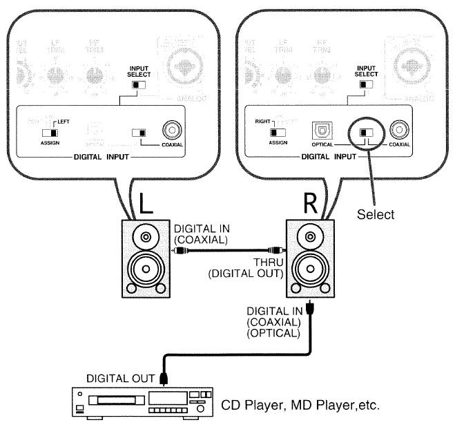 DS-90A: Connecting to the DS-90 using the Digital Input – Roland