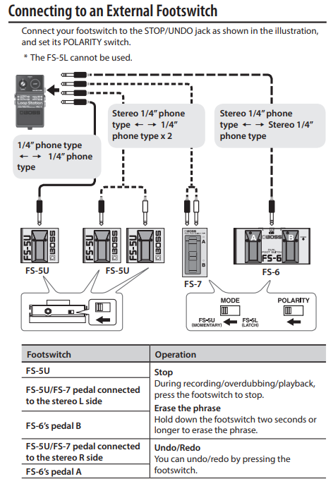 RC-1: STOP/UNDO + FS-5U/ FS-6 / FS-7 Footswitch Setup 