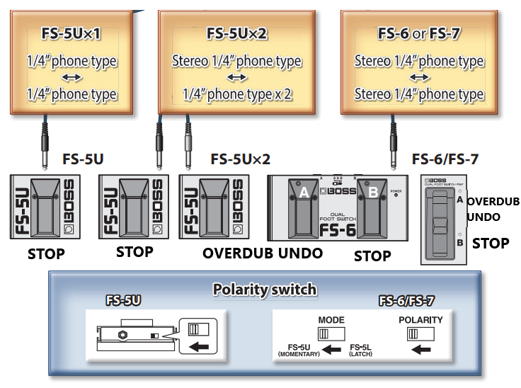 RC-1: STOP/UNDO + FS-5U/ FS-6 / FS-7 Footswitch Setup