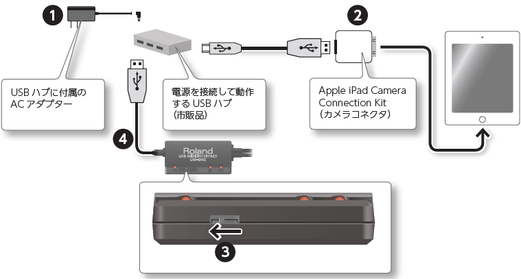 UM-ONE mk2: iOS機器に接続する方法を教えてください。 – Roland