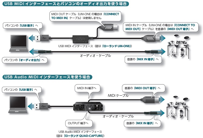 HD-1：V-Drums Tutor DT-1 を使用できますか。 – Roland Corporation