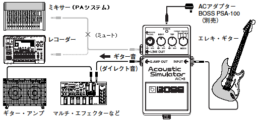 AC-3: エフェクト音とダイレクト音を別々に出力できますか？ – Roland