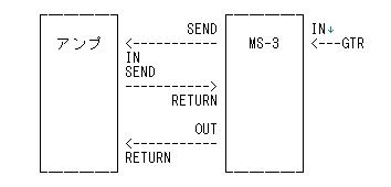 MS-3: MS-3のLOOPに外部プリアンプを接続できますか。（4