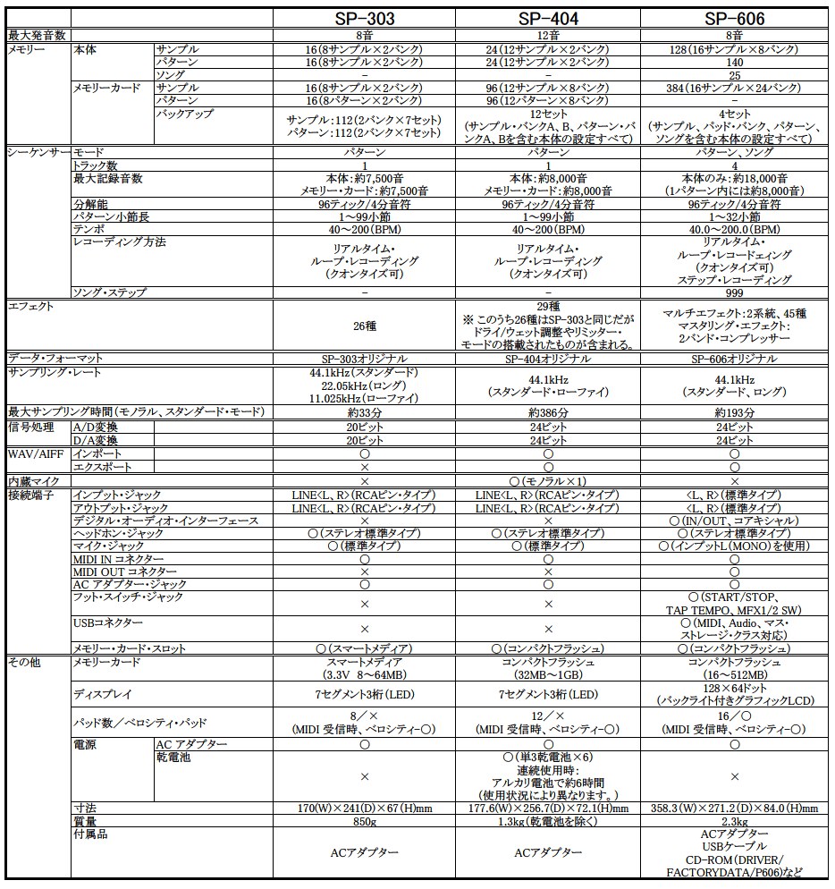 SP-303/SP-404/SP-606：機能比較表はありますか？ – Roland Corporation