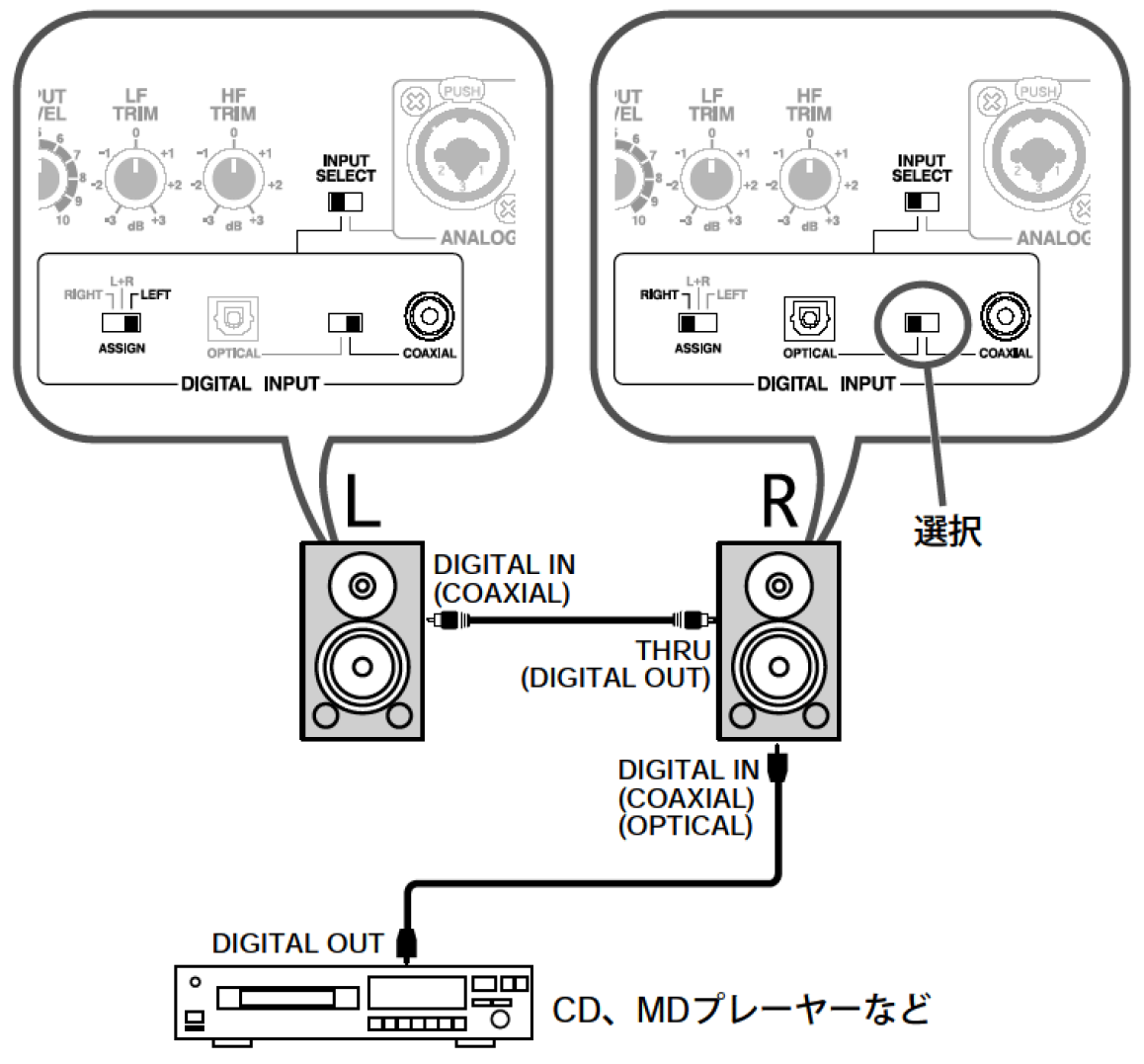 DS-30A/DS-50A/DS-90A：2台使用してステレオ再生したいのですが、接続 