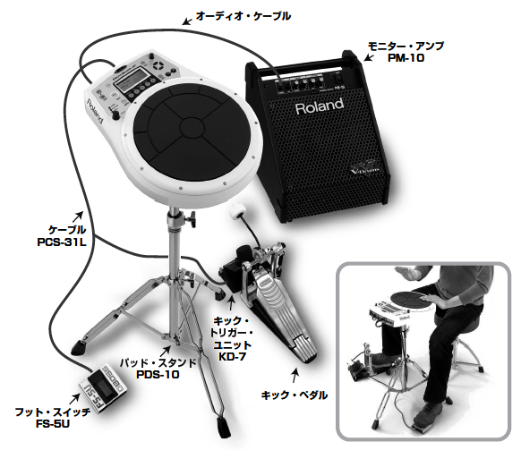 HPD-10：どのような機材を接続できますか？また、それらを使ってどんな