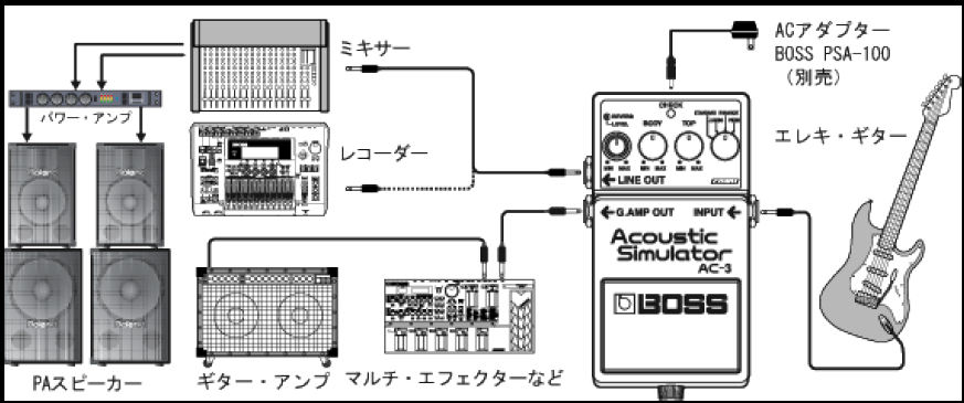 AC-3: アコースティックギターらしい音で鳴らす方法を教えて