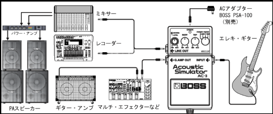 AC-3：AC-3 のアコースティック・ギター音を良い音で鳴らすには、G.AMP 