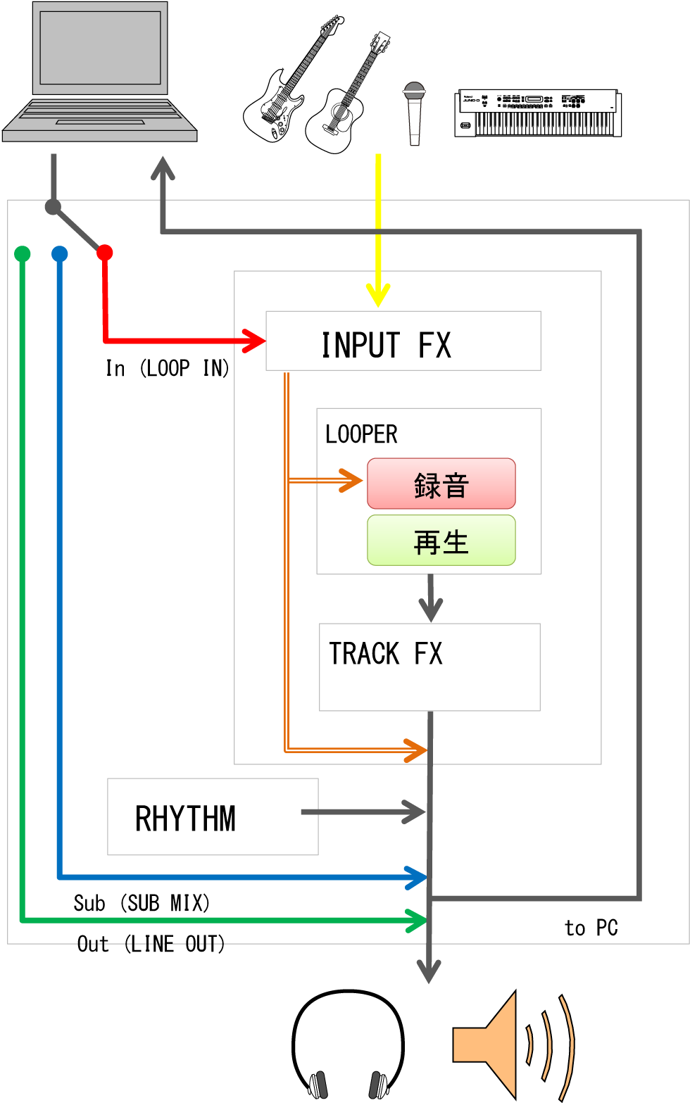 USB Audio