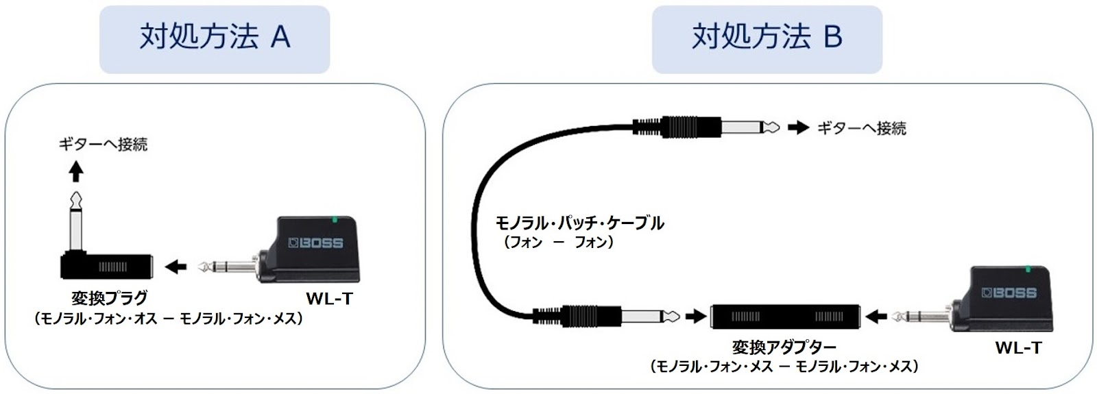 WL-20/WL-20L/WL-50：トランスミッター（WL-T）はどのようなギターで ...