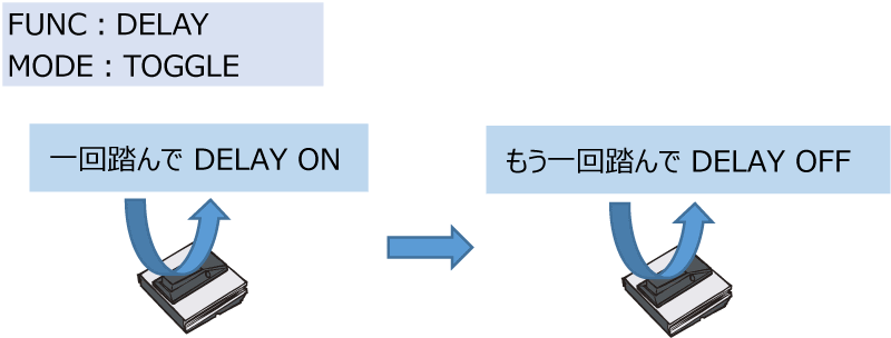 TOGGLE