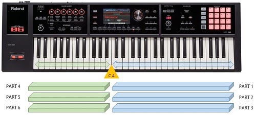 FA-06/FA-07/FA-08：いくつかの音を重ねて、左右にスプリットできます