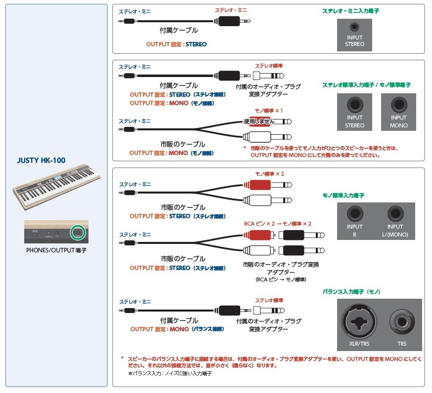 JUSTY HK-100：JUSTY HK-100をアンプ内蔵スピーカーに接続する方法を