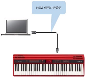 GO:KEYS GO-61K キーボード Amazon | Roland(ローランド) エントリーキーボード GO:KEYS [GO