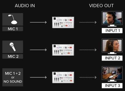 VR-1HD: Quickstart Guide – Roland Corporation