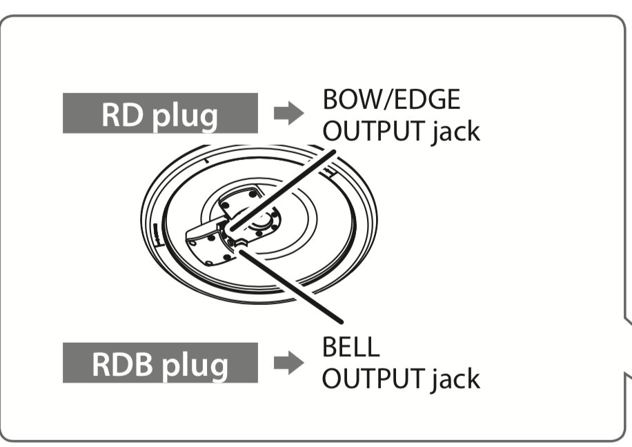 VAD103: Ride pad (CY-13R) Bell troubleshooting information 