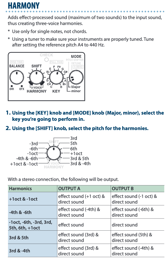 PS-6 Harmonist: Perfect 5th vs Diatonic 5th (Pitch Shift vs MAJOR