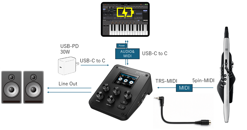 GO:MIXER STUDIO: What Can I Do with the MIDI Connectors? – Roland