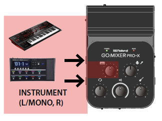 GO:MIXER PRO X: How to Connect a Keyboard or Effect Unit – Roland