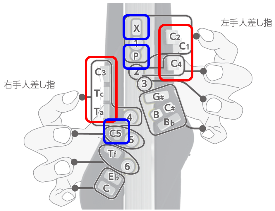 Aerophone_fingering.png