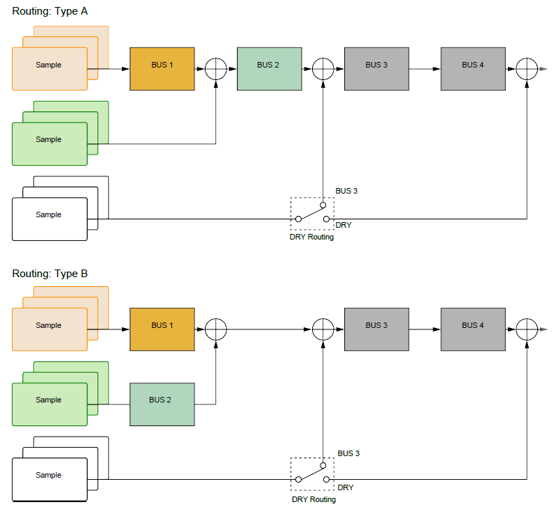 sp-404mk2_bus_routings.png