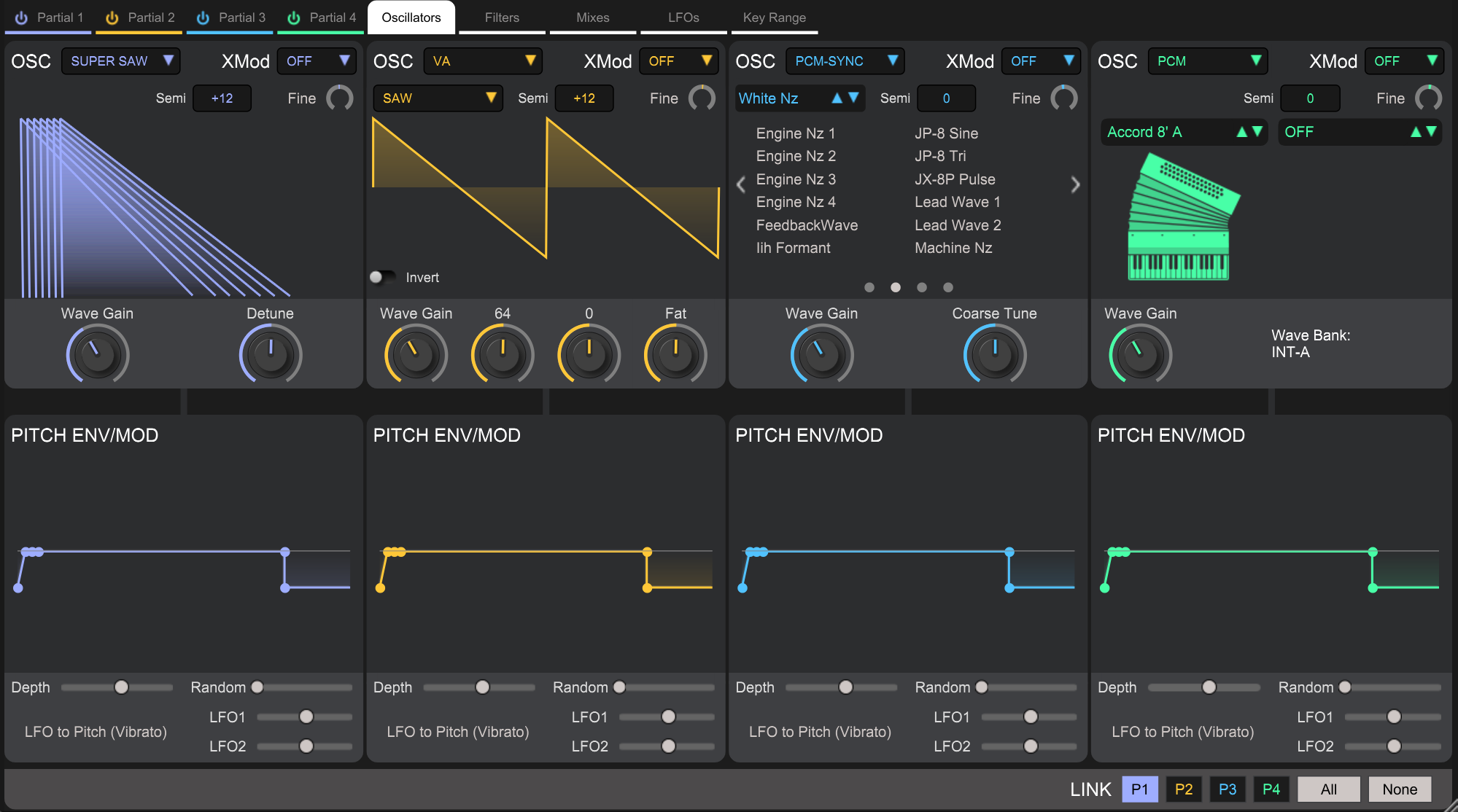 Oscillators Group View