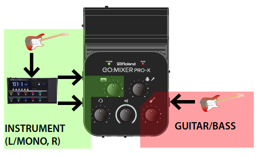 GO:MIXER PRO X: How to Setup a Guitar or Bass – Roland Corporation