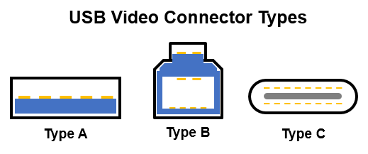 How Do I Test My Internet Speed? – StreamYard Help Center